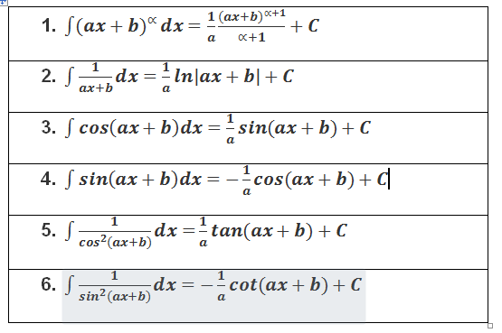Bảng công thức tính nguyên hàm mở rộng với a # 0