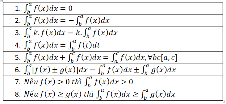 Bảng công thức tính tích phân cơ bản